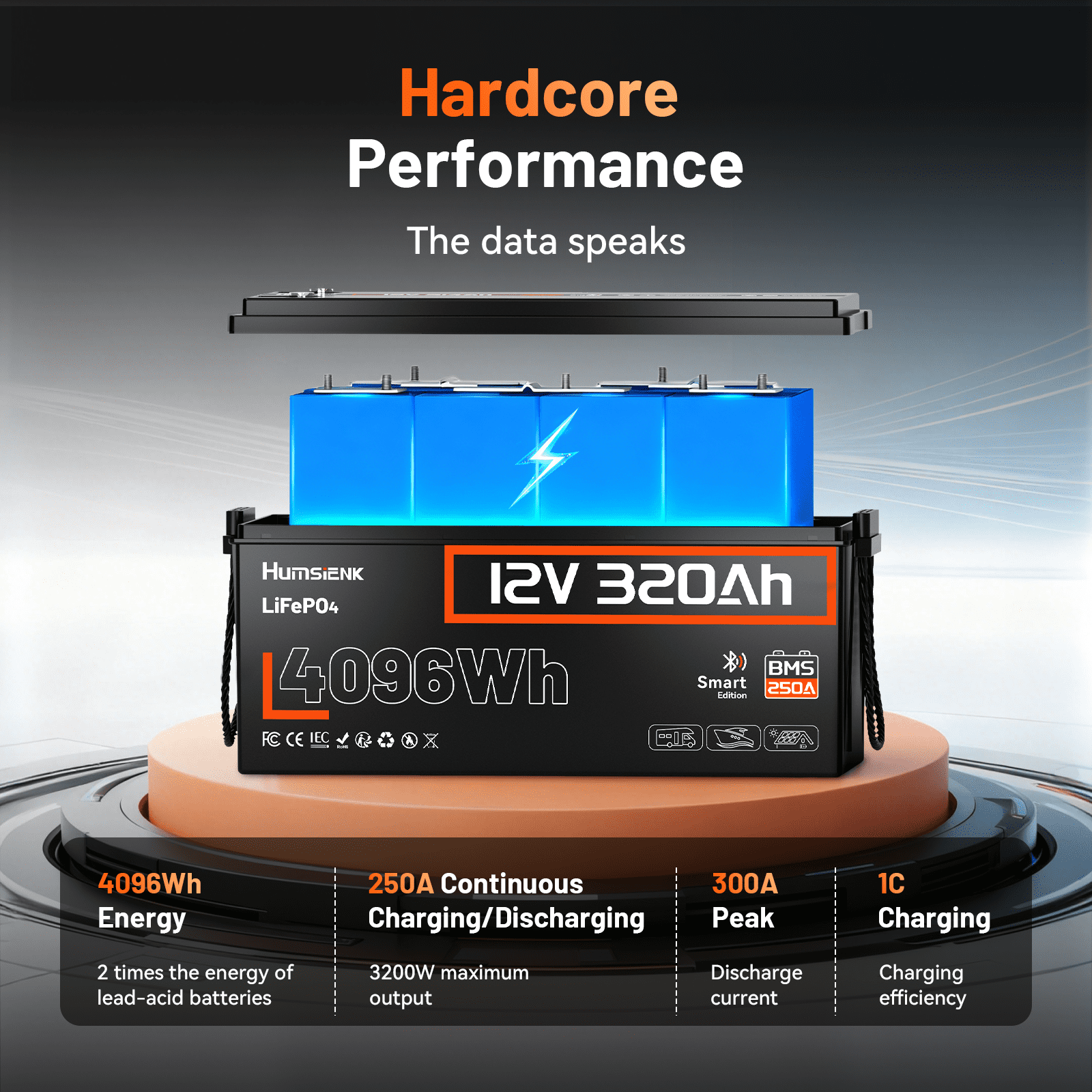 HumsiENK Bluetooth 12V 320Ah Lithium Battery, 300Ah(320Ah) LiFePO4 Battery for RV, Solar Power Storage, Off-Grid, 250A BMS, 4096Wh, 15000+Cycles LiFePO4 Lithium Battery, IP65 & Low Temp Protection